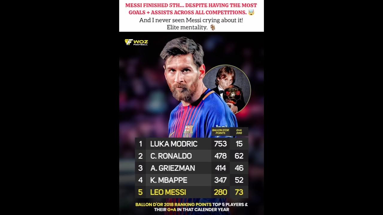 Messi never crying for this π€· #football #messi #ronaldo #lukadoncic #ballondor #shorts #viral #barca Messi never crying for this π€· #football #messi #ronaldo #lukadoncic #ballondor #shorts #viral #barca