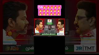 Tvk🔥🔥 #tvkcampaign #electionbreaking #vijay #tvkparty #dmkfail #tvkvijayspeech #news #admk #dmk #ntk