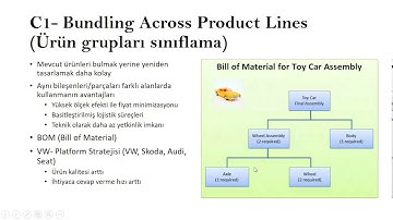 SSUE-V10-Hacim Birleştirme (Volume Bundling)