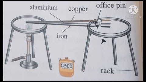 Lesson 1, Unit 2, Heat conduction, First term, primary 6