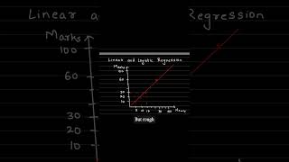 Regression Explained Better Than College 😅