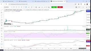NGX: How To Trade Technical Rally in Any Market Cycle... Join Ambrose Omordion Live by 12pm
