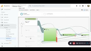 What is the flow goal in data analytics?