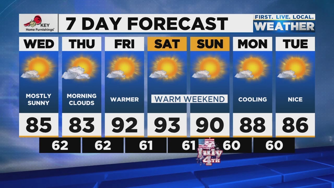 News Update OR, WA lift most COVID19 restrictions; Wildfire near Dufur grows to 10K acres