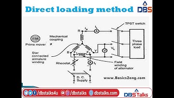 DBS -VOLTAGE REGULATION OF AN ALTERNATOR_DIRECT & EMF METHODS OF AN ALTERNATOR_UNIT-II_EM-III