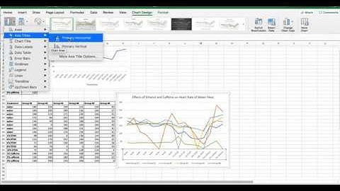 Scientific Method Data Charting