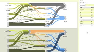 Sankey Flow Show MiniTutorial: Advanced Data Input Forms