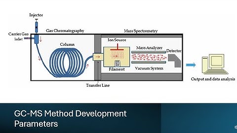 GC-MS/MS method creation