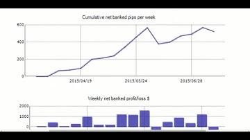 Forex robots for trade. Testing. WallStreet Robot v5