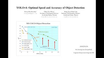 PR-249: YOLOv4: Optimal Speed and Accuracy of Object Detection
