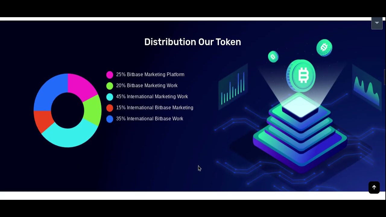 Coingrove – Bitcoin & Cryptocurrency Elementor WordPress Theme - YouTube