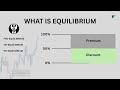 Equilibrium Secrets Every Trader Should Know NOW