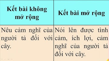 khối 4  tuần 26 Luyện tập xây dựng kết bài trong bài văn miêu tả cây cối