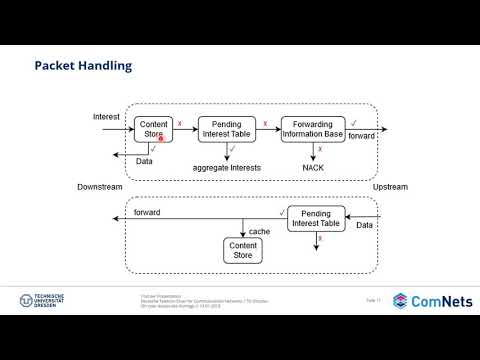 L6 - 03 - ComNets 2 - Information Centric Networking