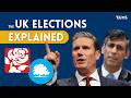 UK General Election and Political Parties Quiz