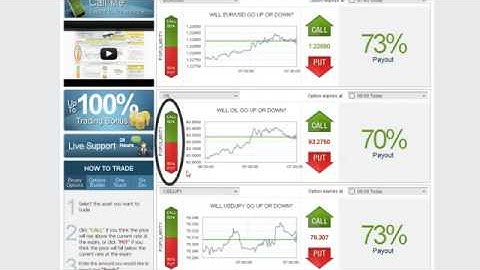Beginners Binary Options Trading Brokers i.e. Plus500, 24Option, Banc de Binary, GOptions