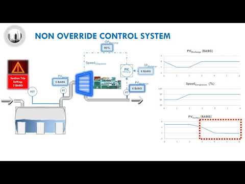 Override Control System
