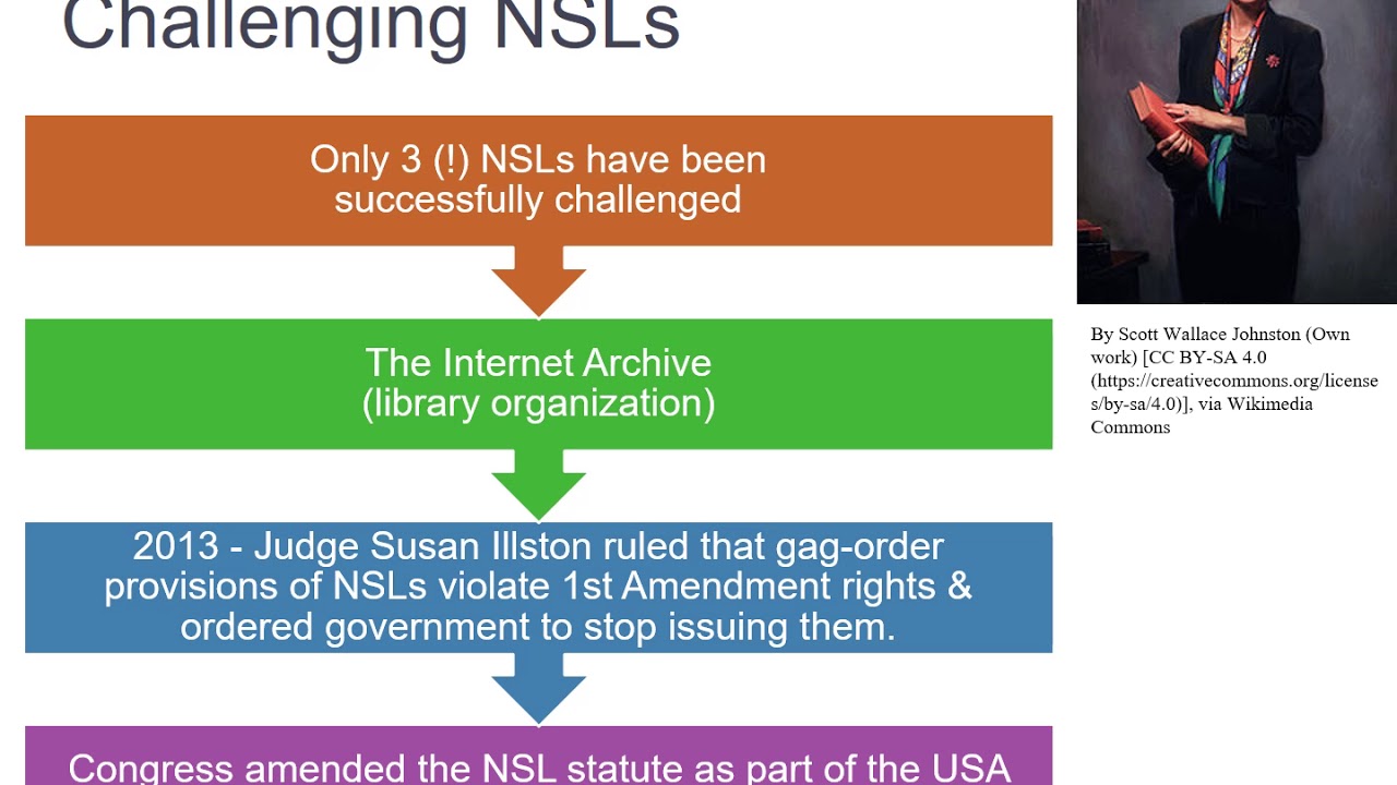Chapter 4, Privacy, Part 3: Electronic surveillance (9:49)