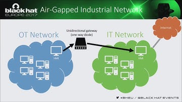 Exfiltrating Reconnaissance Data from Air-Gapped ICS/SCADA Networks