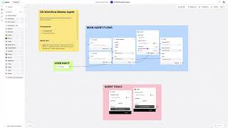 Git Workflow Master Agent