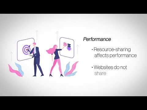 Linux VPS Hosting vs Linux Shared Hosting