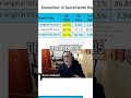 #8 2026 Market Outlook Sellers, Don't Expect 2021!