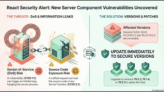 React RSC Flaws