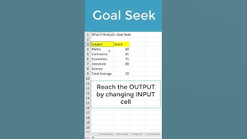 Goal Seek in Excel | What If Analysis   #shorts