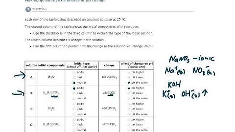 ALEKS - Making qualitative estimates pf pH change - Example 2