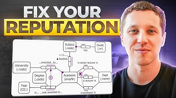 How to Fix Your Online Reputation