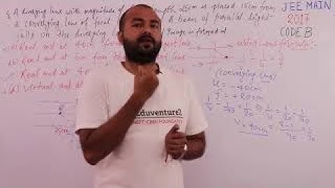 Previous Years Questions on LEN