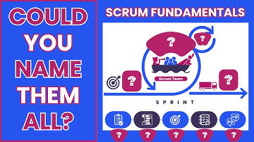Scrum in a Nutshell - All Agile Fundamentals in 15 Minutes