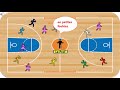 Jeux dchauffement eps          eps jeux tictak handball basketball aps