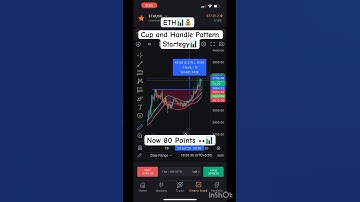 Cup and Handle Pattern Startegy📊💰
