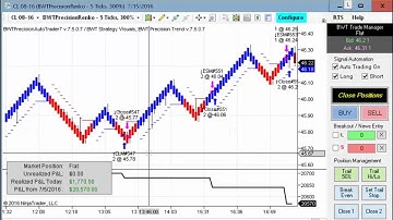 Bonds Perfect Trade, Crude Oil Automated Trading,Algorithmic Trading, Blue Wave Trading