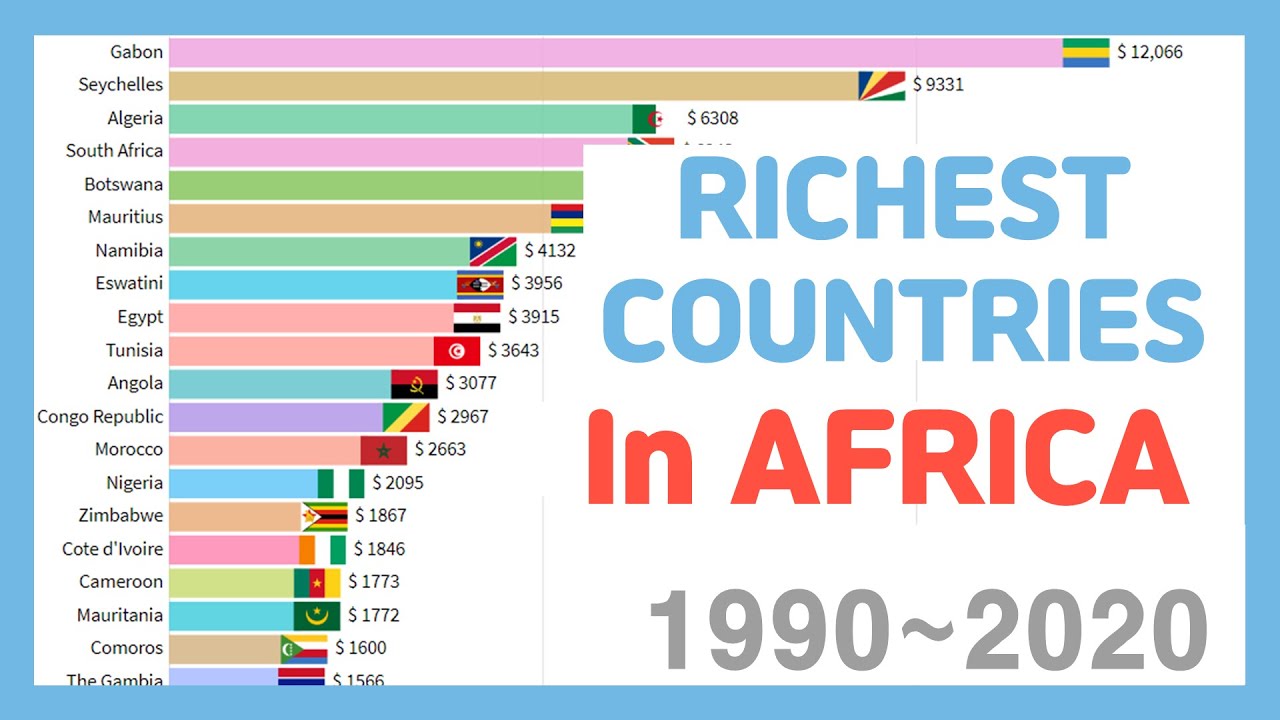 Top 20 Richest Countries In Africa 2022 Glusea Glusea - Vrogue