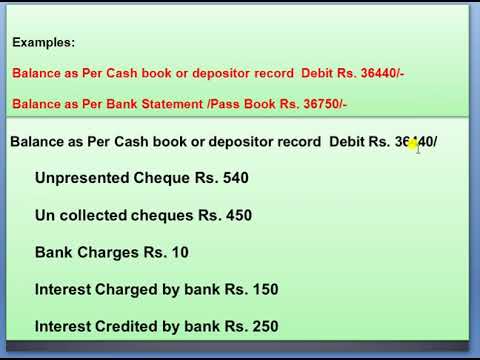 Bank Reconciliation statement in Urdu and Hindi - YouTube