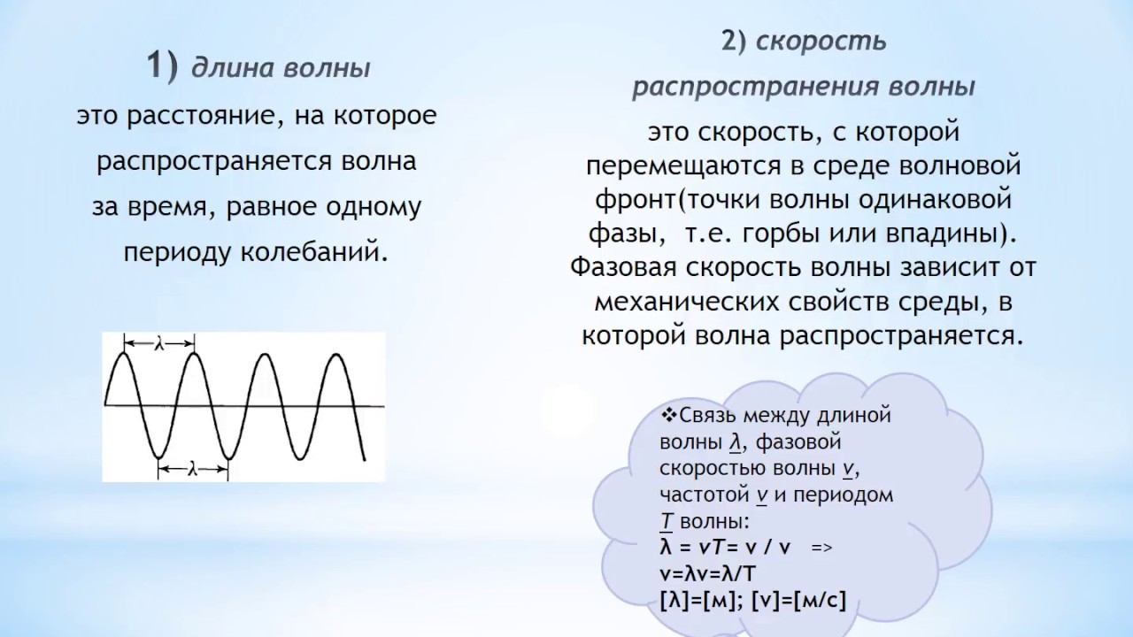 Распространение волн физика 9 класс