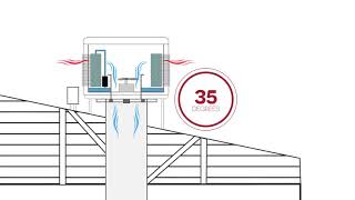 Breezair evaporative cooling  How it works  Seeley International