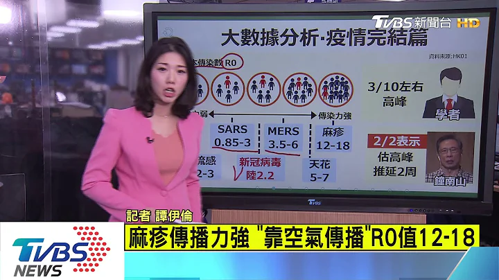 【十点不一样】新冠肺炎“何时退散”？大数据分析落在这时 - 天天要闻