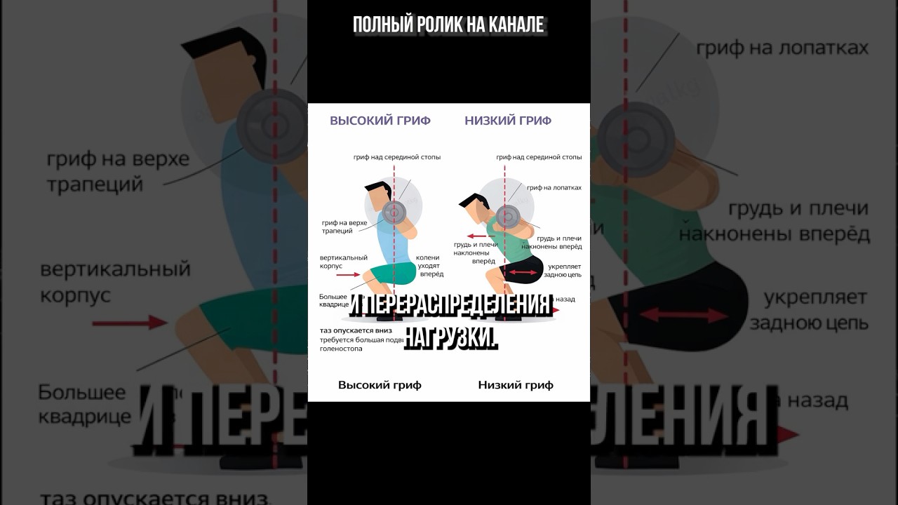 ПОСТАНОВКА НОГ В СТОЙКЕ ДЛЯ ПРИСЕДА