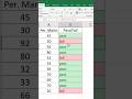Fail Pass Formula In Excel Excel mp3