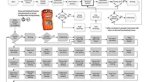 TANGO TX1 DEFAULT SETTINGS