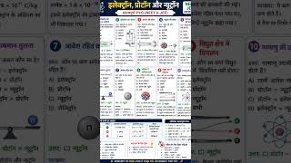 Atomic Structure ke important PYQs ⚛️NEET &amp; JEE ke liye quick revision