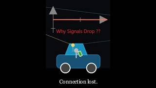 The Physics of Dead Zones: Multipath Fading Explained | SignalCraft Ep.1