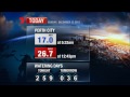 7NEWS PERTH - BULLETIN HIGHLIGHTS 23/12/2012