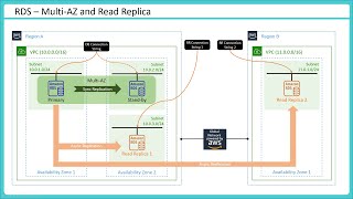 BeSA - Week 06 - June 11 - Databases on AWS Update