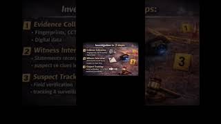 police investigation🕵‍♀️⚡️ #crimeawareness #psychologicalfactors #socialfactors #crimeeducation