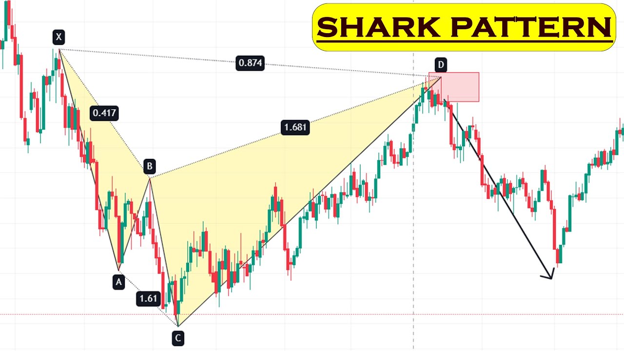 SHARK PATTERN || HARMONIC TRADING || HARMONIC PATTERNS - YouTube