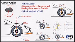 Caster angle | Mechanical Trail | How does the Steering Wheel automatically returns to its center?